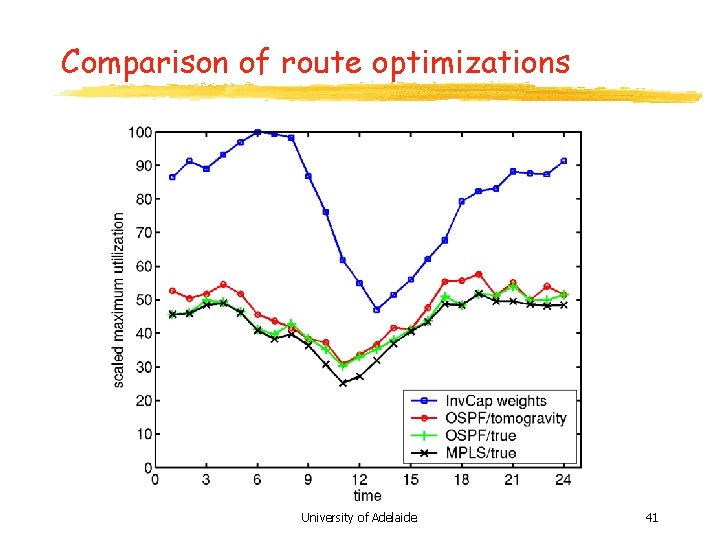 Comparison of route optimizations University of Adelaide 41 