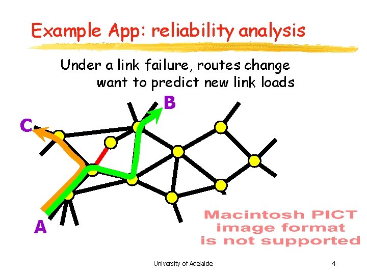 Example App: reliability analysis Under a link failure, routes change want to predict new