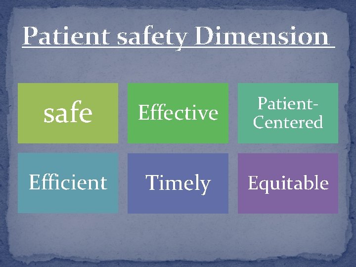 Patient safety Dimension safe Effective Patient. Centered Efficient Timely Equitable 