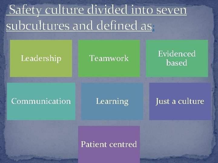 Safety culture divided into seven subcultures and defined as: Leadership Communication Teamwork Learning Patient