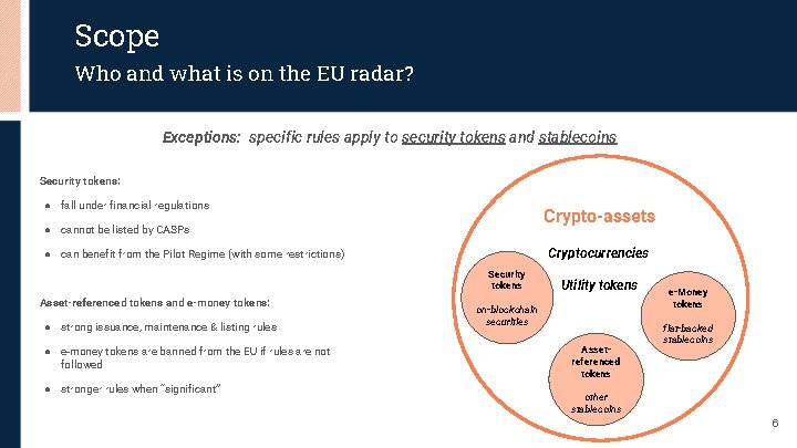 Scope Who and what is on the EU radar? Exceptions: specific rules apply to