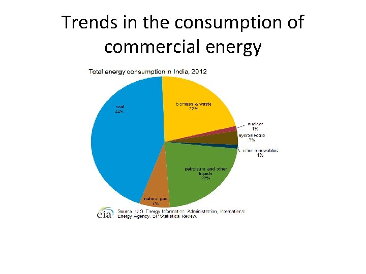 Trends in the consumption of commercial energy 