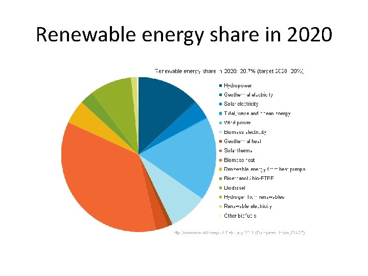 Renewable energy share in 2020 