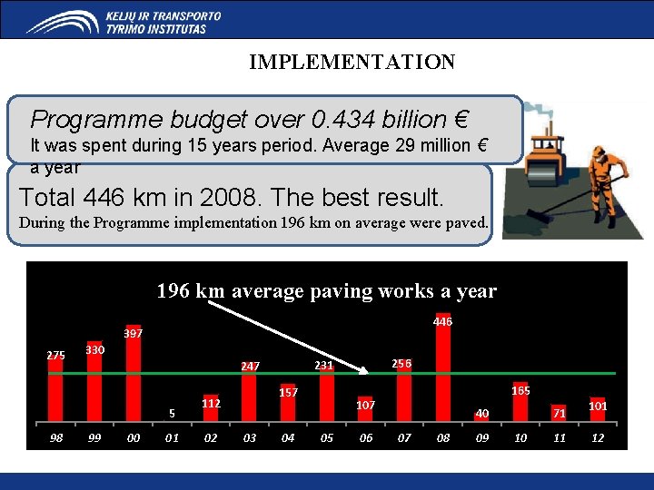 IMPLEMENTATION Programme budget over 0. 434 billion € It was spent during 15 years