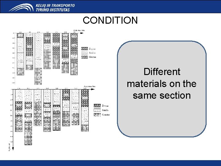 CONDITION Different materials on the same section 