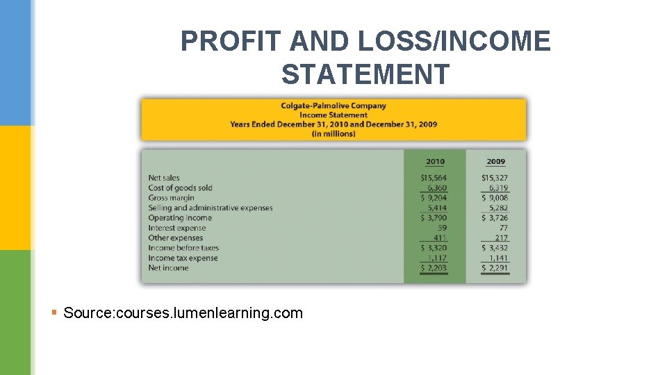 PROFIT AND LOSS/INCOME STATEMENT § Source: courses. lumenlearning. com 