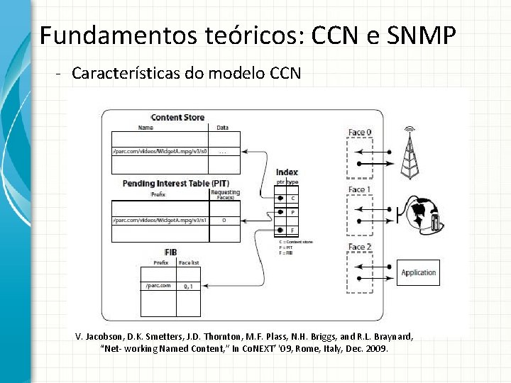 Fundamentos teóricos: CCN e SNMP - Características do modelo CCN V. Jacobson, D. K.