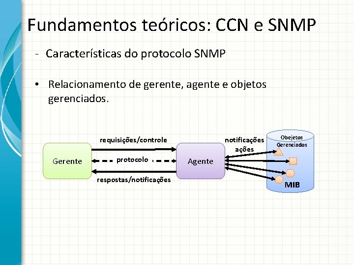 Fundamentos teóricos: CCN e SNMP - Características do protocolo SNMP • Relacionamento de gerente,