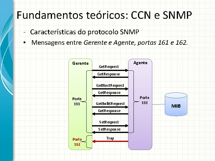Fundamentos teóricos: CCN e SNMP - Características do protocolo SNMP • Mensagens entre Gerente