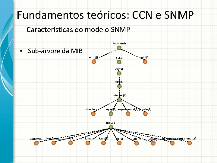 Fundamentos teóricos: CCN e SNMP - Características do modelo SNMP Root-Node • Sub-árvore da