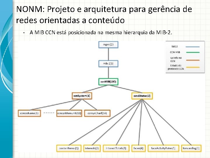 NONM: Projeto e arquitetura para gerência de redes orientadas a conteúdo - A MIB