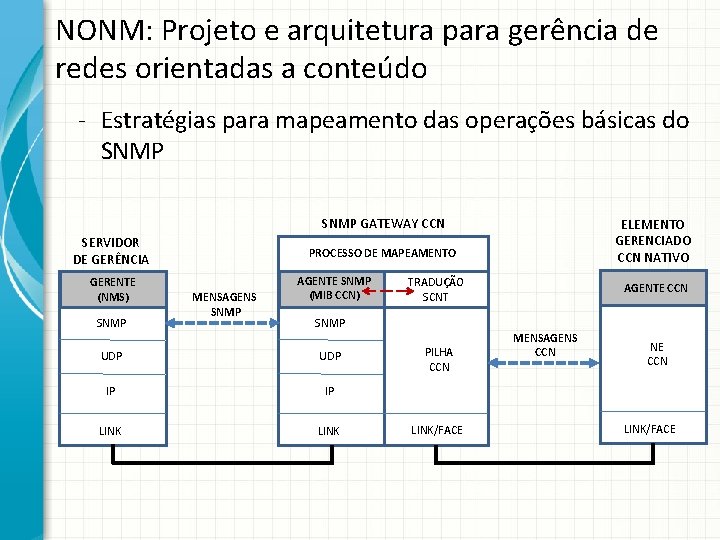 NONM: Projeto e arquitetura para gerência de redes orientadas a conteúdo - Estratégias para