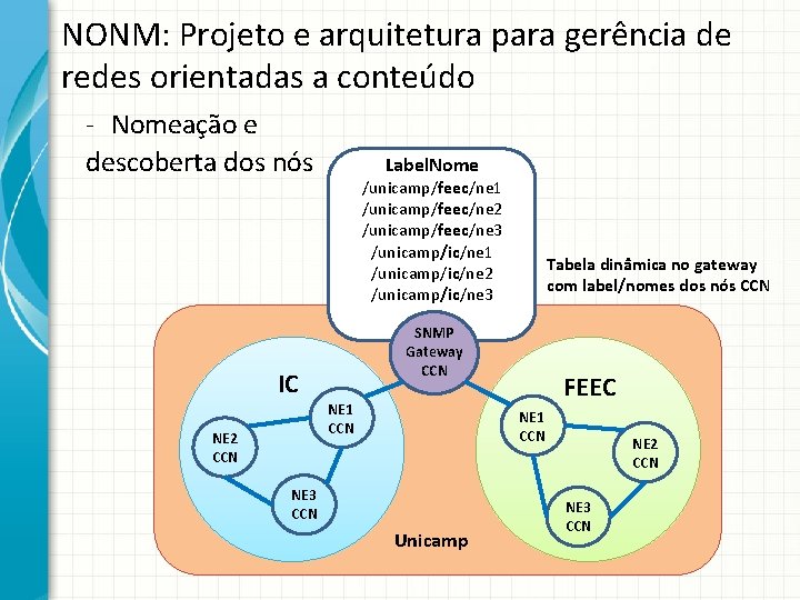 NONM: Projeto e arquitetura para gerência de redes orientadas a conteúdo - Nomeação e