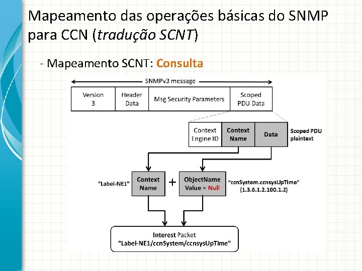 Mapeamento das operações básicas do SNMP para CCN (tradução SCNT) - Mapeamento SCNT: Consulta