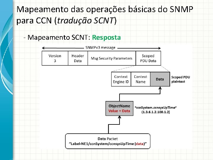 Mapeamento das operações básicas do SNMP para CCN (tradução SCNT) - Mapeamento SCNT: Resposta
