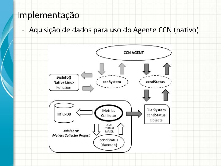 Implementação - Aquisição de dados para uso do Agente CCN (nativo) 
