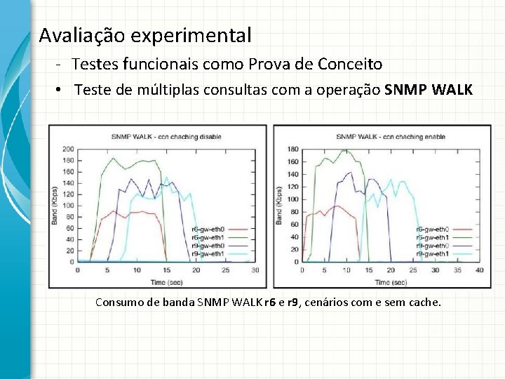 Avaliação experimental - Testes funcionais como Prova de Conceito • Teste de múltiplas consultas