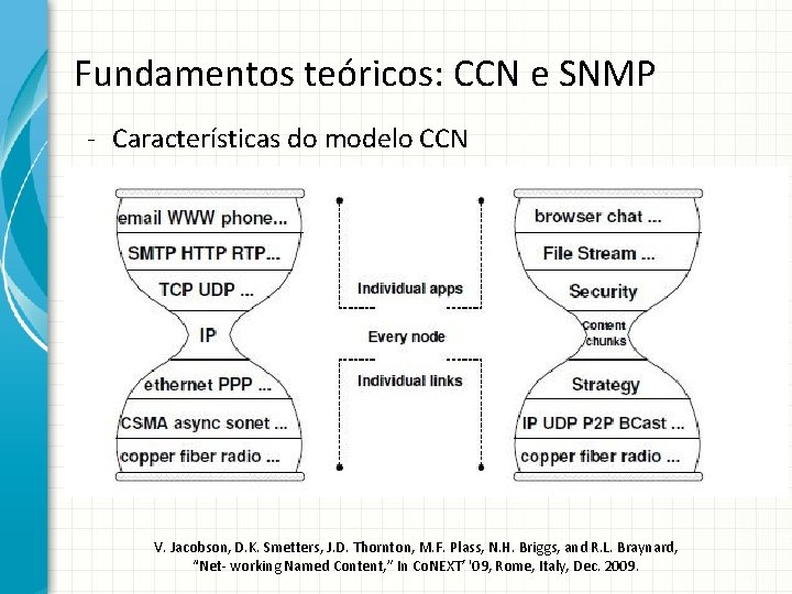 Fundamentos teóricos: CCN e SNMP - Características do modelo CCN V. Jacobson, D. K.