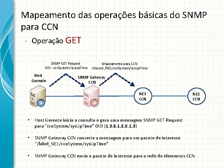Mapeamento das operações básicas do SNMP para CCN - Operação GET SNMP GET Request