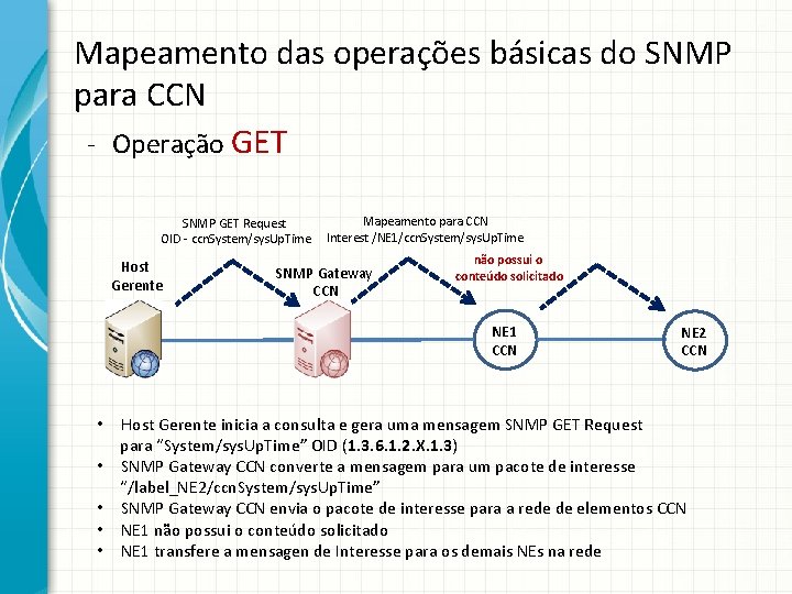 Mapeamento das operações básicas do SNMP para CCN - Operação GET SNMP GET Request