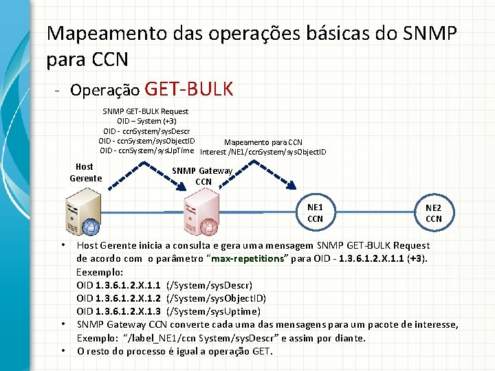 Mapeamento das operações básicas do SNMP para CCN - Operação GET-BULK SNMP GET-BULK Request