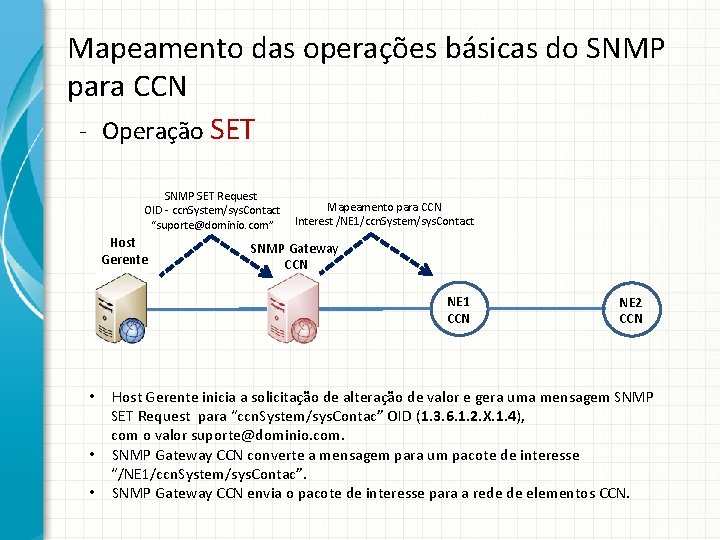 Mapeamento das operações básicas do SNMP para CCN - Operação SET SNMP SET Request