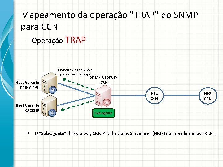 Mapeamento da operação "TRAP" do SNMP para CCN - Operação TRAP Cadastro dos Gerentes