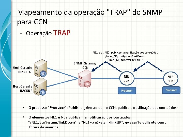Mapeamento da operação "TRAP" do SNMP para CCN - Operação TRAP NE 1 e