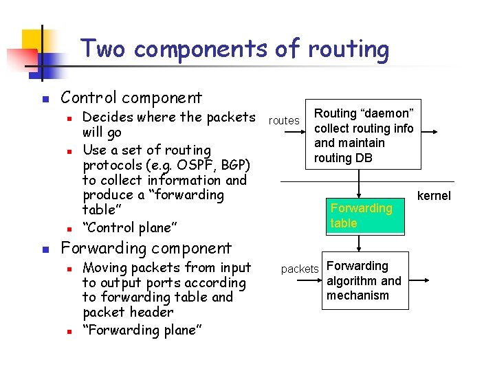 Two components of routing n Control component n n Decides where the packets will