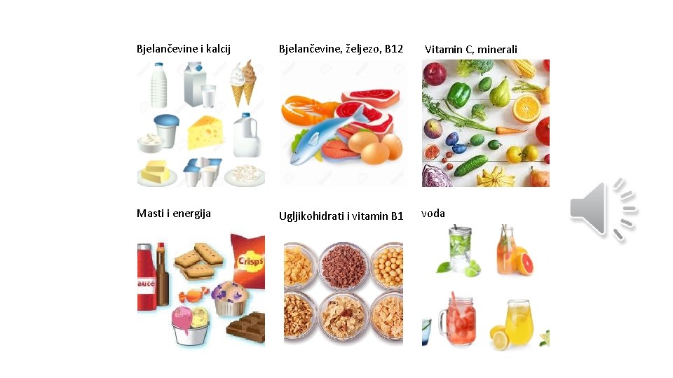 Bjelančevine i kalcij Bjelančevine, željezo, B 12 Masti i energija Ugljikohidrati i vitamin B