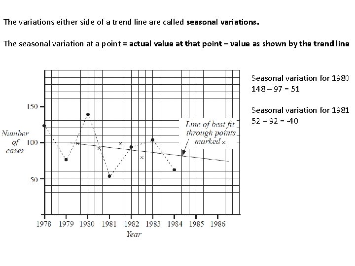 The variations either side of a trend line are called seasonal variations. The seasonal