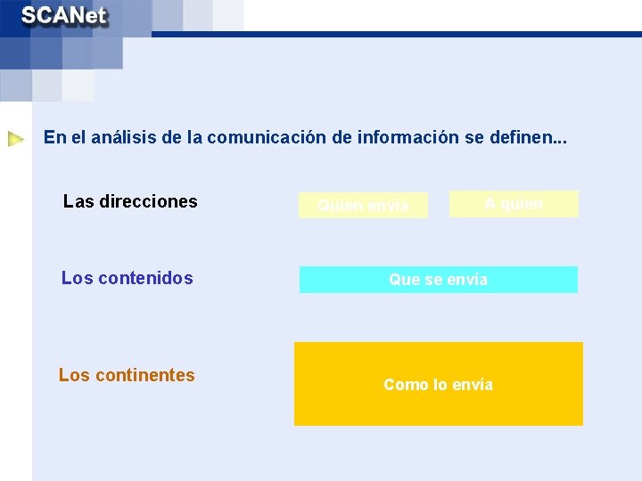 En el análisis de la comunicación de información se definen. . . Las direcciones