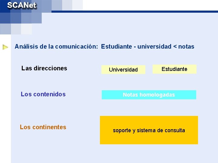 Análisis de la comunicación: Estudiante - universidad < notas Las direcciones Los contenidos Los