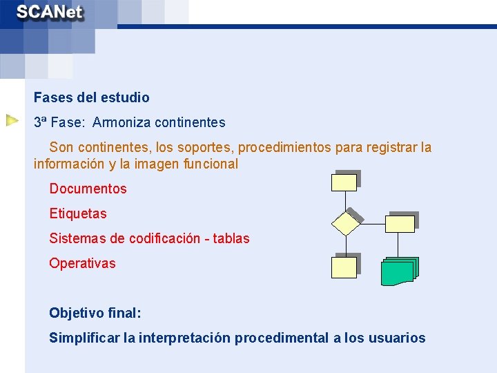 Fases del estudio 3ª Fase: Armoniza continentes Son continentes, los soportes, procedimientos para registrar