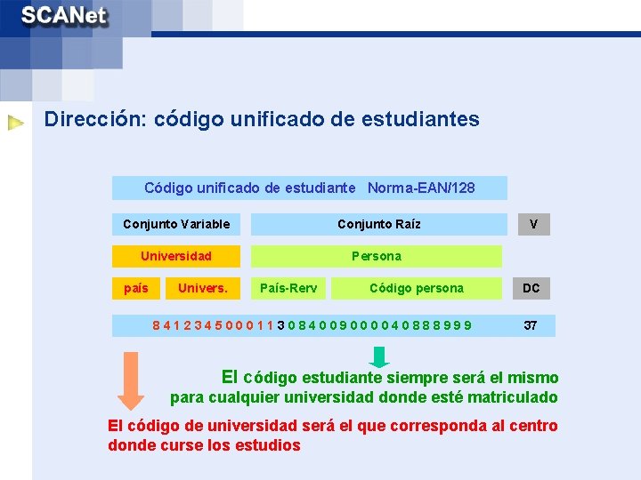 Dirección: código unificado de estudiantes Código unificado de estudiante Norma-EAN/128 Conjunto Variable Conjunto Raíz