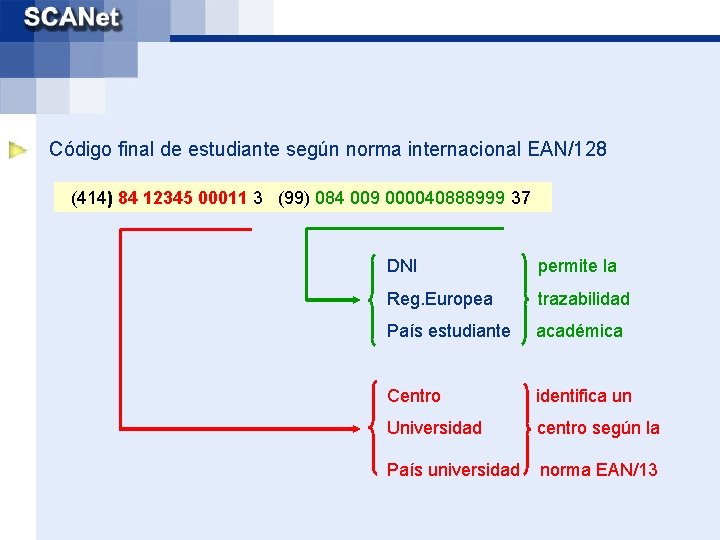 Código final de estudiante según norma internacional EAN/128 (414) 84 12345 00011 3 (99)