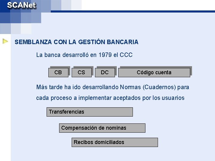 SEMBLANZA CON LA GESTIÓN BANCARIA La banca desarrolló en 1979 el CCC CB CS