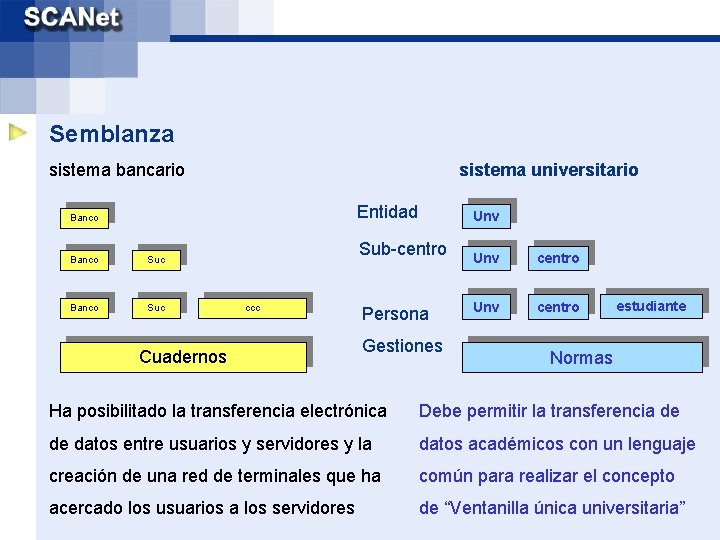 Semblanza sistema bancario sistema universitario Entidad Banco Suc Unv Sub-centro ccc Cuadernos Persona Gestiones