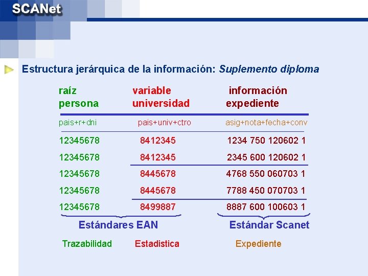 Estructura jerárquica de la información: Suplemento diploma raíz persona variable universidad pais+r+dni pais+univ+ctro asig+nota+fecha+conv