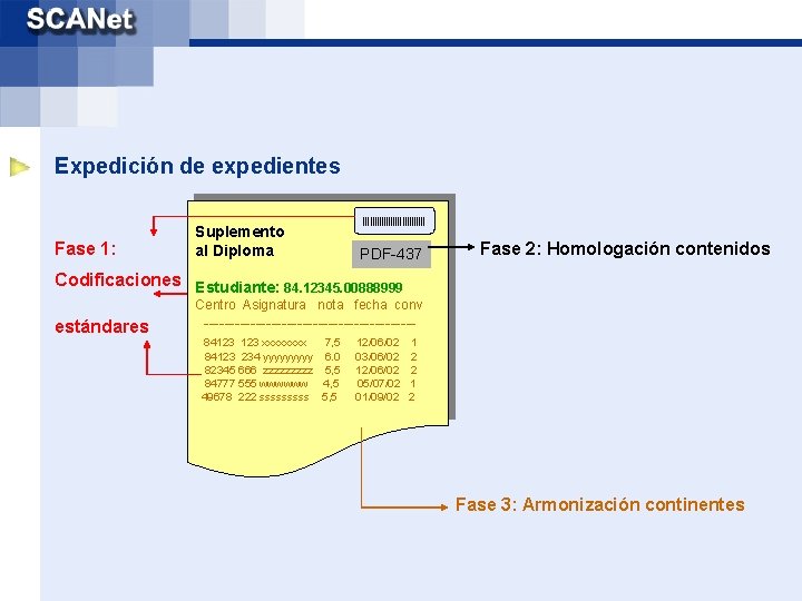 Expedición de expedientes Fase 1: Suplemento al Diploma |||||||||||||| PDF-437 Fase 2: Homologación contenidos