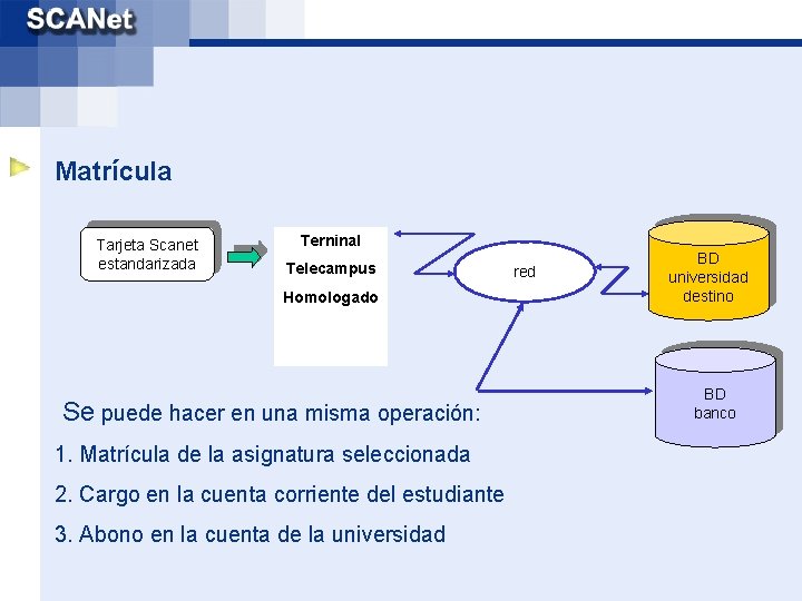 Matrícula Tarjeta Scanet estandarizada Terninal Telecampus Homologado Se puede hacer en una misma operación: