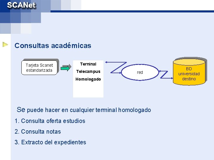 Consultas académicas Tarjeta Scanet estandarizada Terninal Telecampus red Homologado Se puede hacer en cualquier