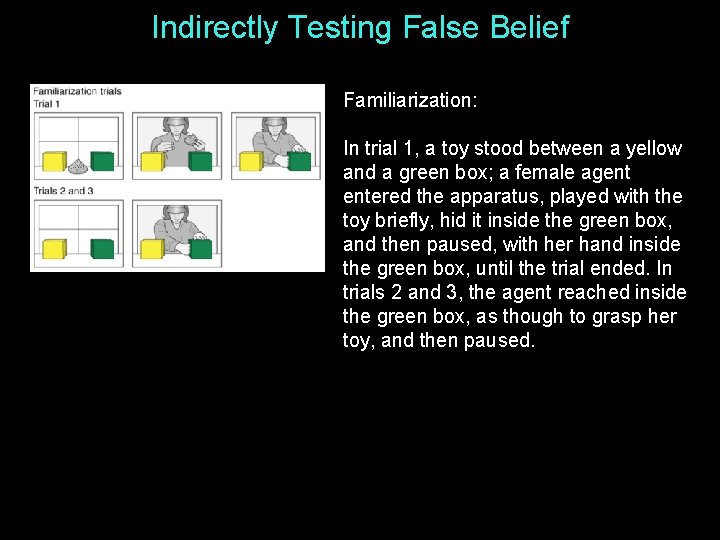 Indirectly Testing False Belief Familiarization: In trial 1, a toy stood between a yellow