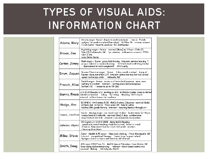 TYPES OF VISUAL AIDS: INFORMATION CHART 