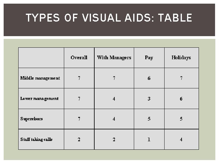 TYPES OF VISUAL AIDS: TABLE 