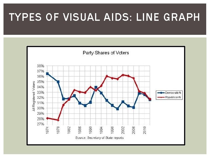 TYPES OF VISUAL AIDS: LINE GRAPH 