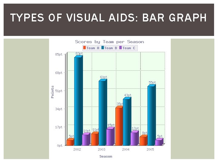 TYPES OF VISUAL AIDS: BAR GRAPH 