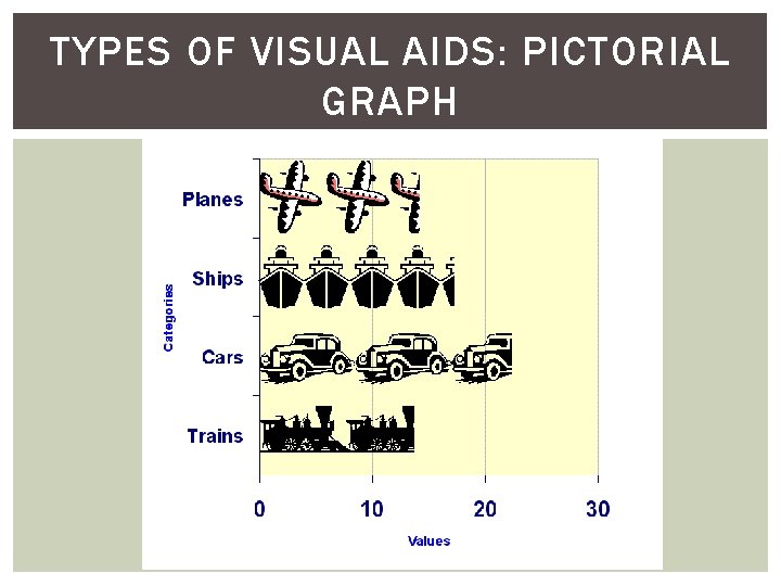 TYPES OF VISUAL AIDS: PICTORIAL GRAPH 