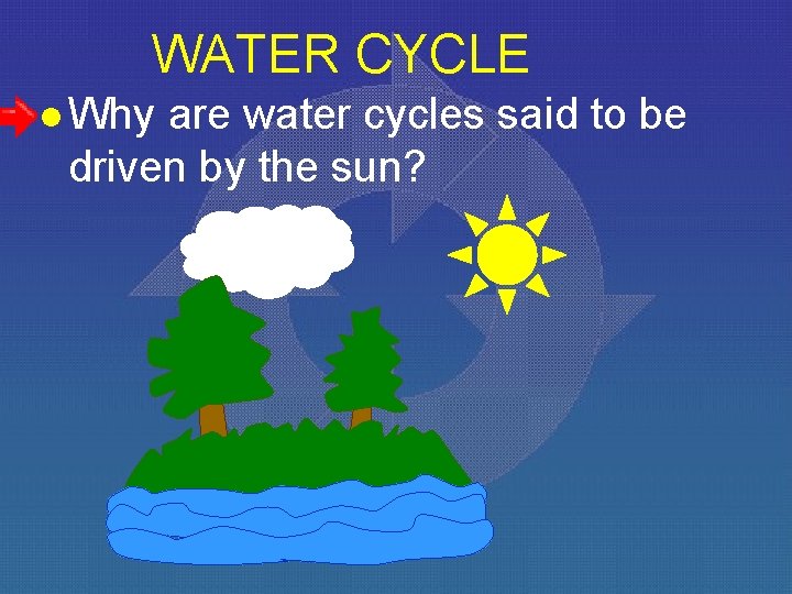WATER CYCLE l Why are water cycles said to be driven by the sun?