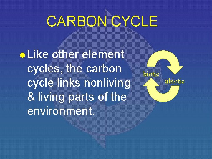 CARBON CYCLE l Like other element cycles, the carbon cycle links nonliving & living